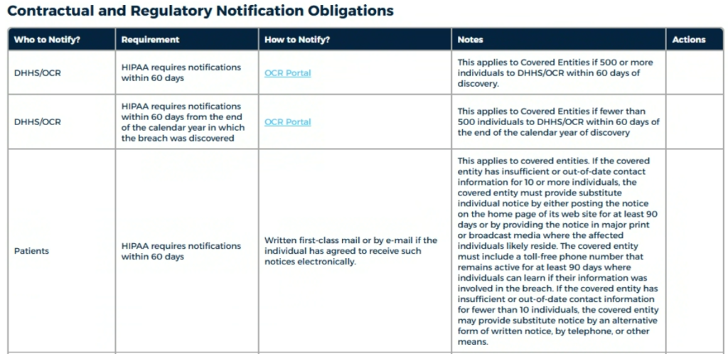 compliance for MSP